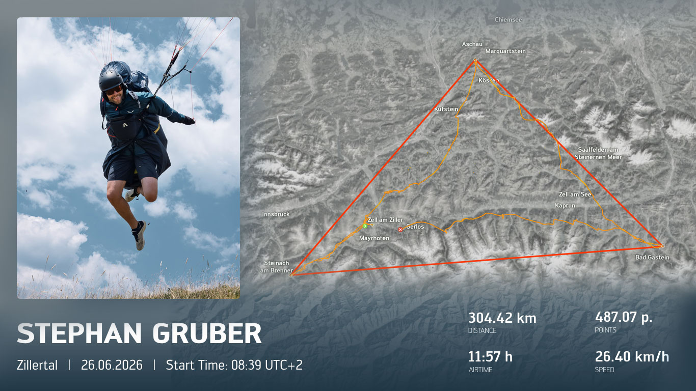 chili6-fai-dreieck-stephan-gruber